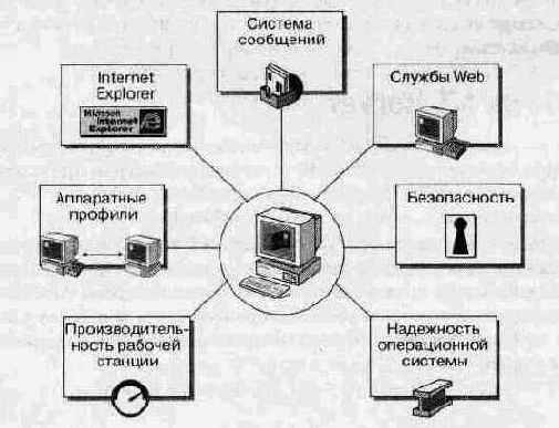   Windows NT Workstation