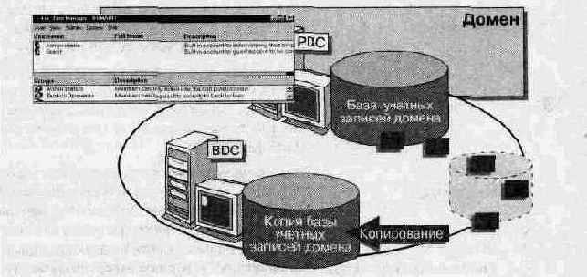 Глобальная учетная запись