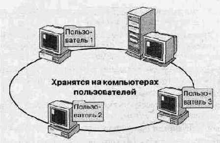 Размещение домашних каталогов на компьютерах пользователей