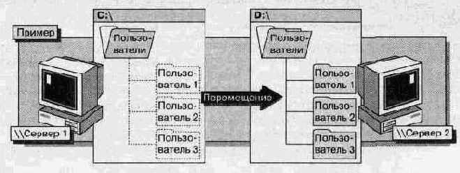 Редактирование нескольких учетных записей