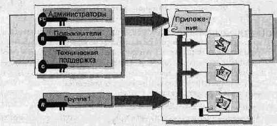 Сетевые папки приложений