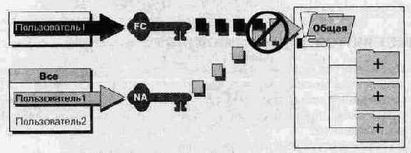  No access