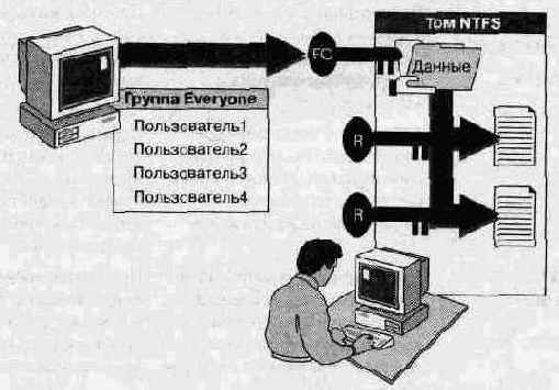    NTFS