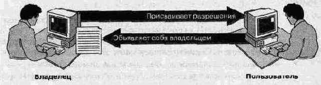 Смена владельца файлов и папок