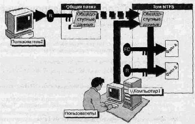     NTFS