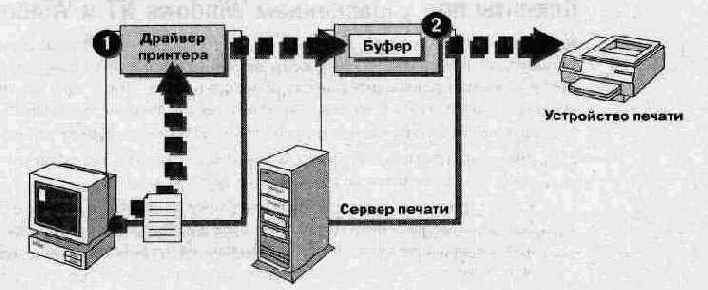 Другие клиенты