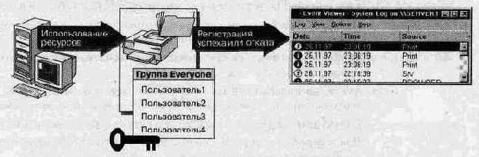 Что такое аудит