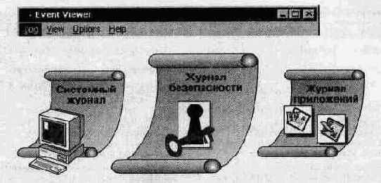 Типы журналов